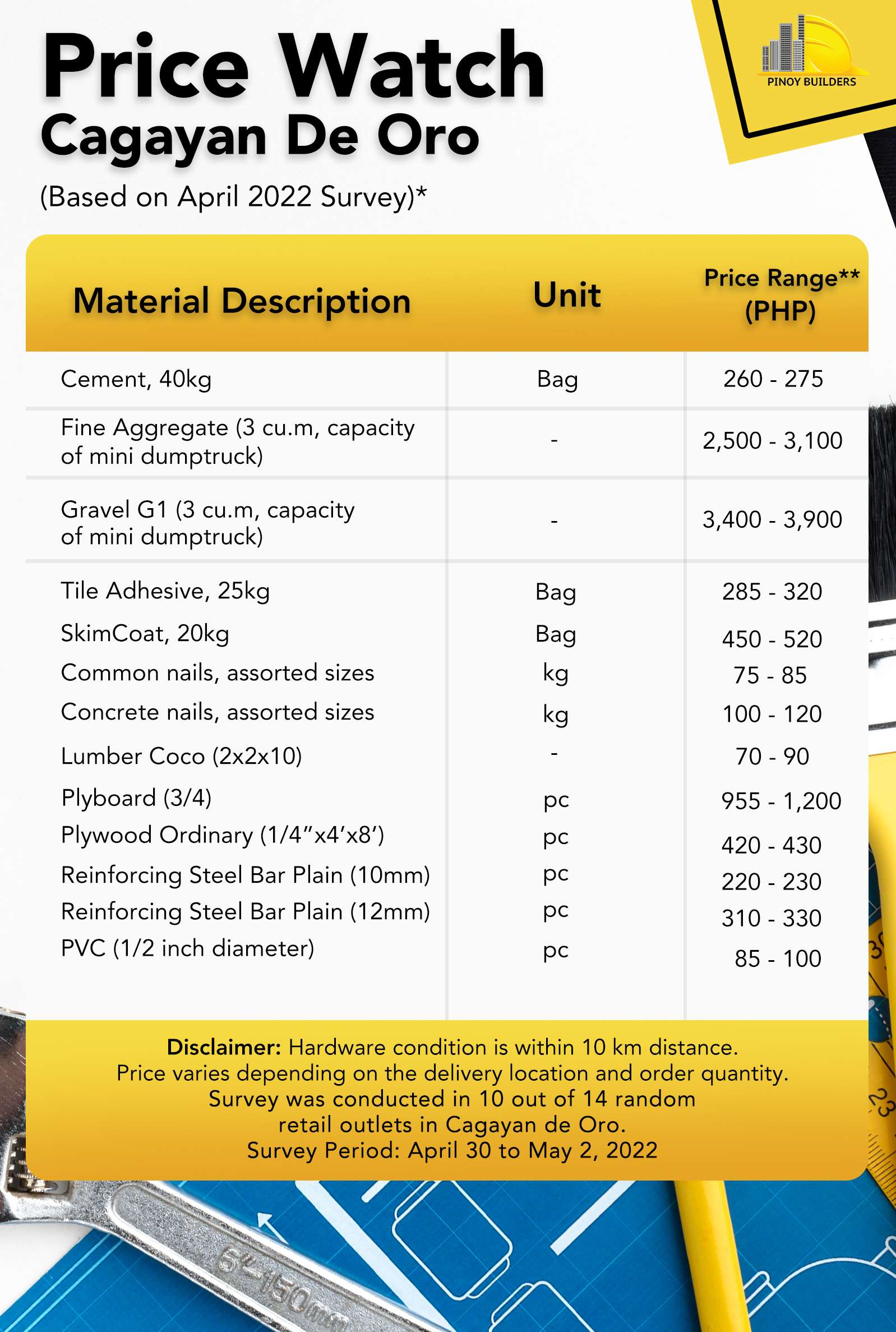 Price Watch (Cagayan De Oro) Basic Construction Materials (April