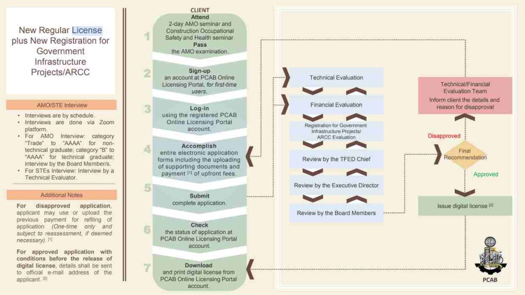PCAB License Applying for a License in 2022 Pinoy Builders