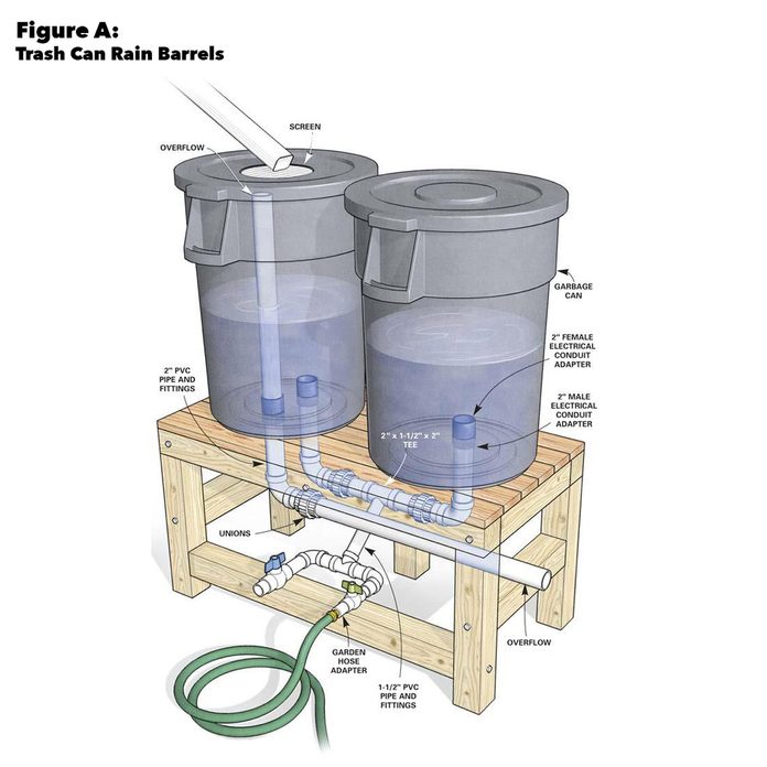 DIY Rainwater Harvesting System For Gardening Pinoy Builders