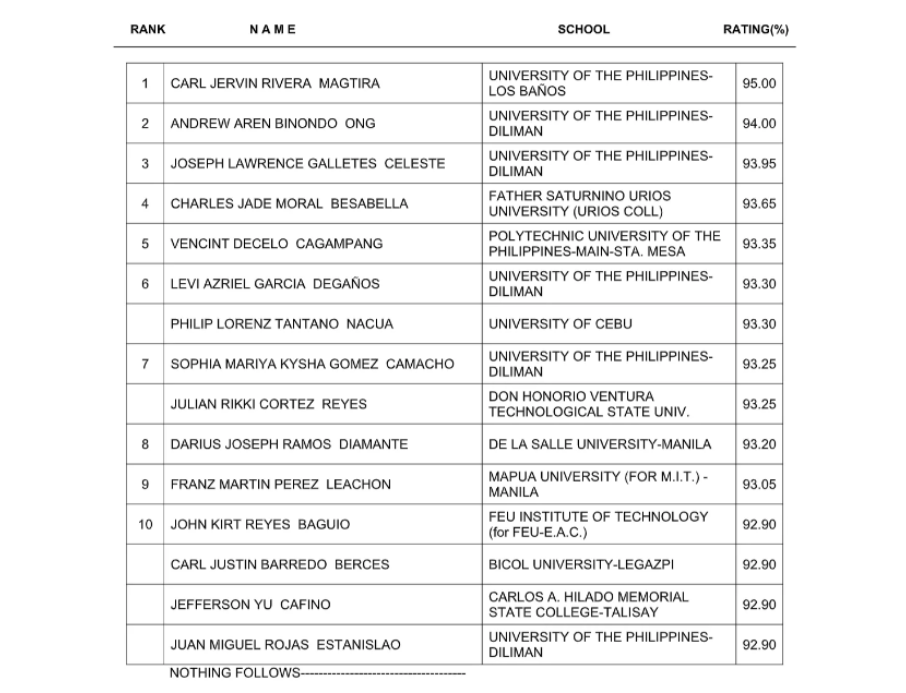 room assignment civil engineering november 2022