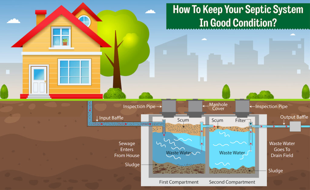 Know Your Septic Tank Types How It Works And Finding The Ideal Fit For Your Home Pinoy Builders 