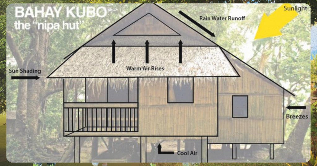 House With Stilts!: How Old Home Designs Are Built For Flooding - Pinoy ...
