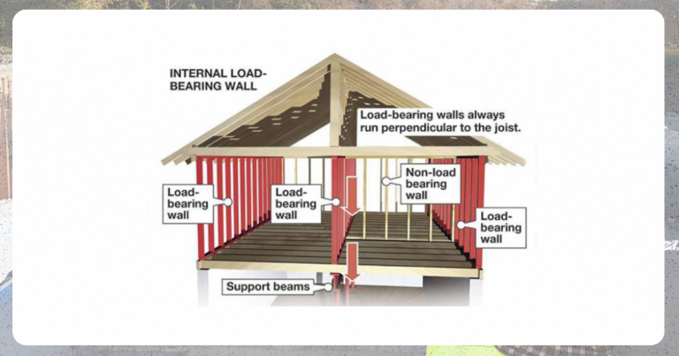 The Backbone of Your Building: Understanding Load-Bearing Walls - Pinoy ...
